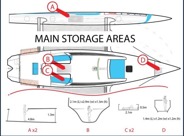 The Rapido 60 has amazing storage capability in the floats (4.8m x 1.3m), beneath the seats in the cockpit (2.1m x 0.5m) and in the forward cabin (1.4m x 1.2m x 1.2m).