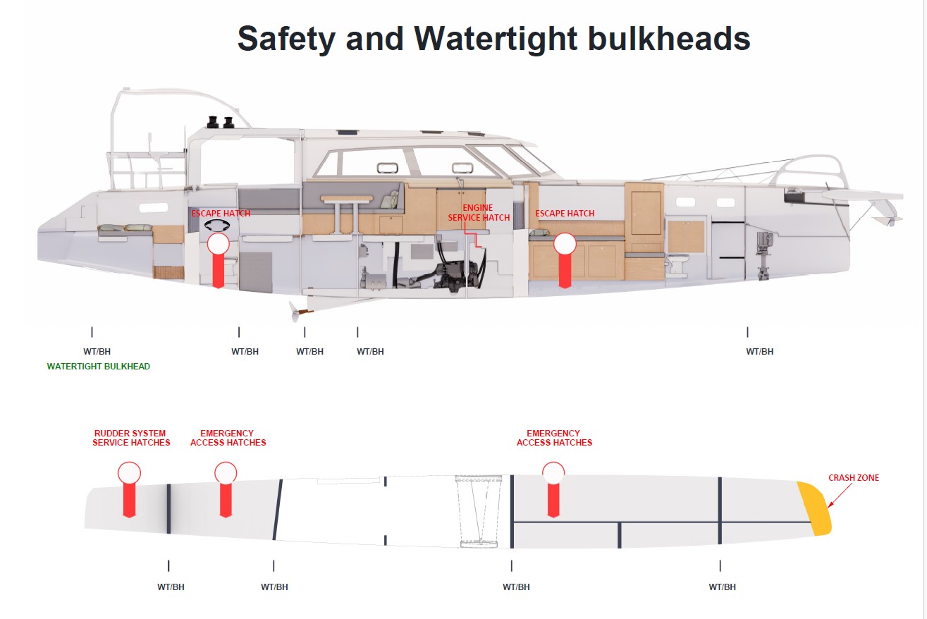 R53XS Safety and Watertight bulkheads