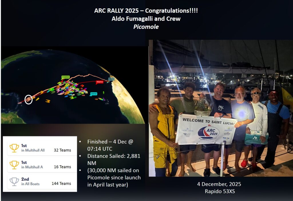 Picomole. the Rapido 53XS triumphs in ARC Rally 2025 with Line Honours. Picomole. the Rapido 53XS triumphs in ARC Rally 2025 with Line Honours.